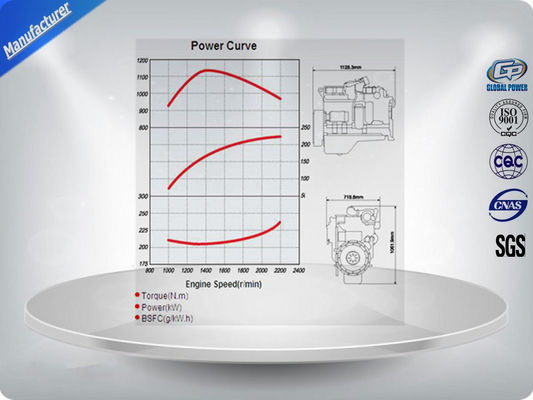 80 KVA 3 fasi di 50 hertz aprono il tipo consumo di combustibile basso diesel del generatore 400 V fornitore